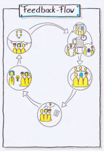 Tagesworkshop: Feedback-Flow