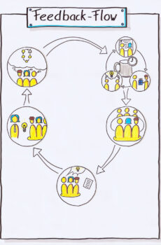 Tagesworkshop: Feedback-Flow