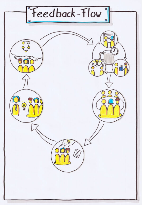 Tagesworkshop: Feedback-Flow