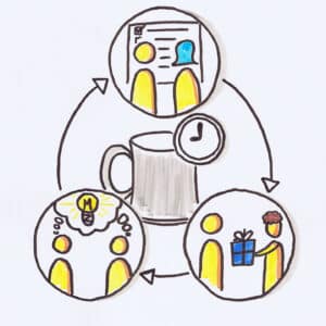 Workshop: Daily Business