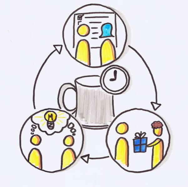 Workshop: Daily Business